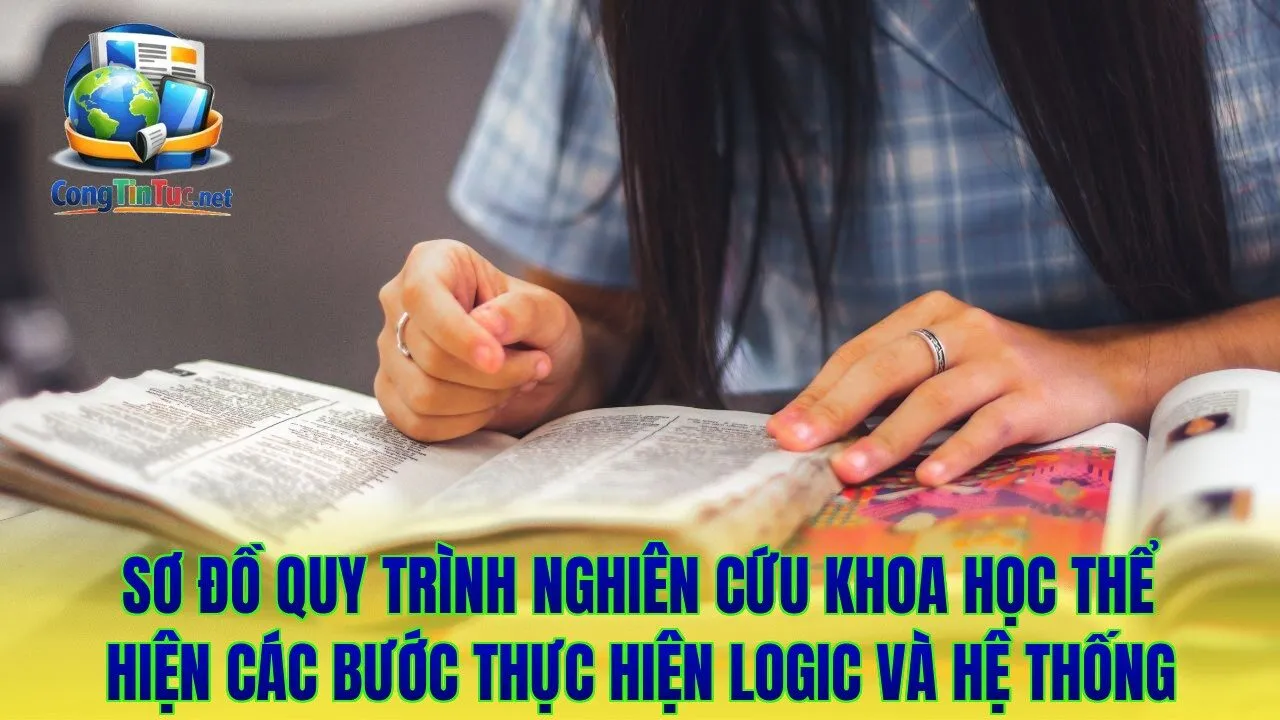 Sơ đồ quy trình nghiên cứu khoa học thể hiện các bước thực hiện logic và hệ thống