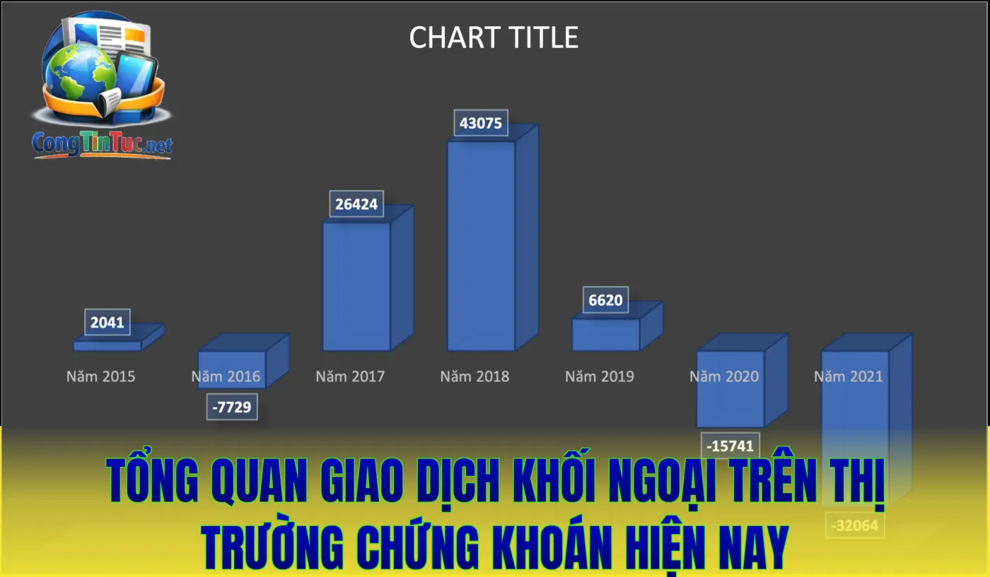 Tổng quan giao dịch khối ngoại trên thị trường chứng khoán hiện nay