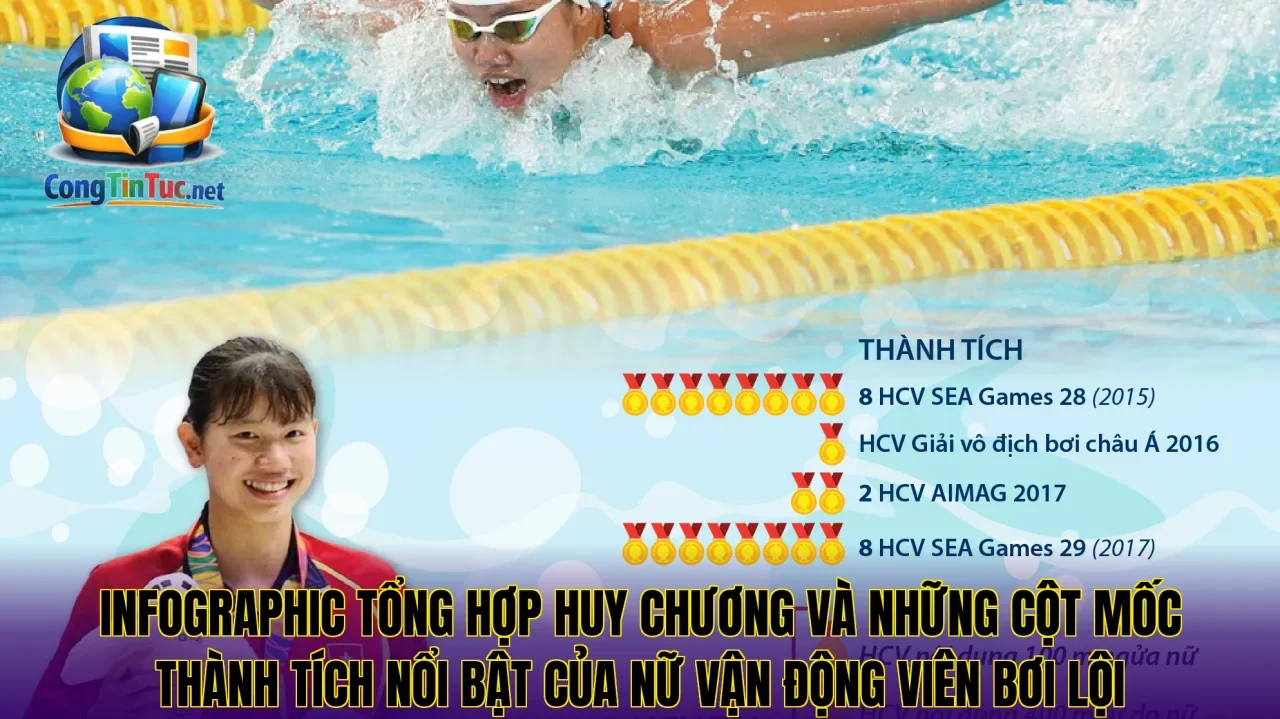 Infographic tổng hợp huy chương và những cột mốc thành tích nổi bật của nữ vận động viên bơi lội